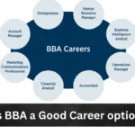 Is BBA a good career option भारतात संधी, पगार आणि भविष्यातील स्कोप